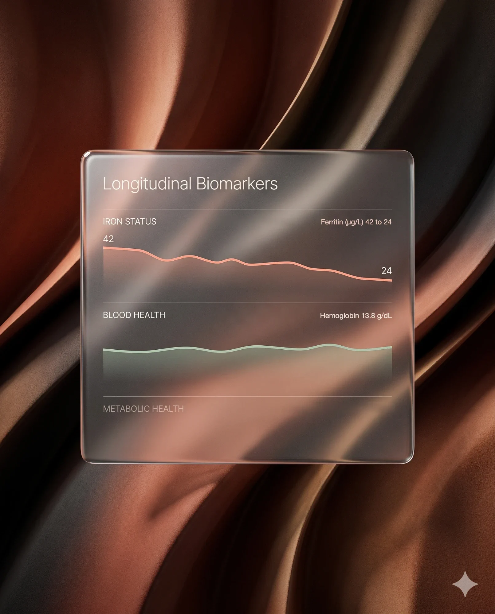 A glass panel of longitudinal biomarkers, ferritin falling from 42 to 24, over folds of bronze silk